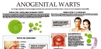Anogenital Warts
