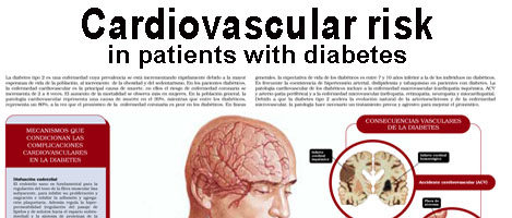 Cardiovascular Risk in Patients with Diabetes