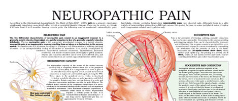 Neuropathic pain