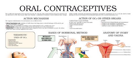 Oral Contraceptives