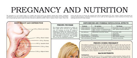 Pregnancy and Nutrition